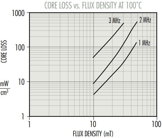 L-Loss-vs-Flux.jpg
