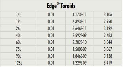 edge-toroids-(1).JPG