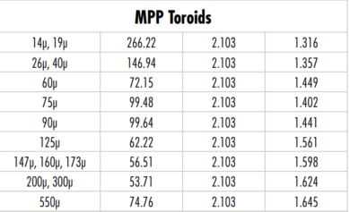 MPP-TOROIDS.JPG