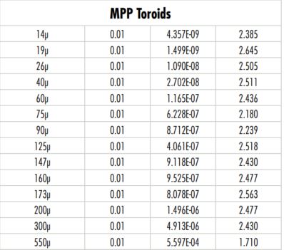 mpp-toroids-(1).JPG