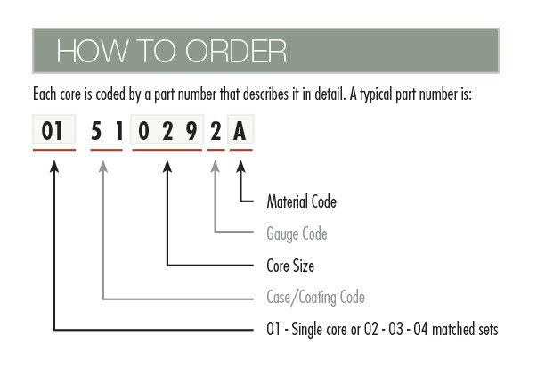How-to-Order-Tape-Cores.jpg