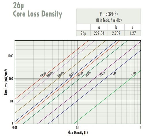 Magnetics - Edge Cores Manufacturer